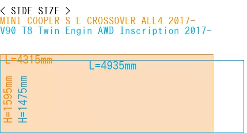 #MINI COOPER S E CROSSOVER ALL4 2017- + V90 T8 Twin Engin AWD Inscription 2017-